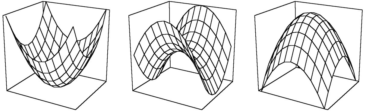 线性代数与矩阵之矩阵的正定性，二次型与合同矩阵