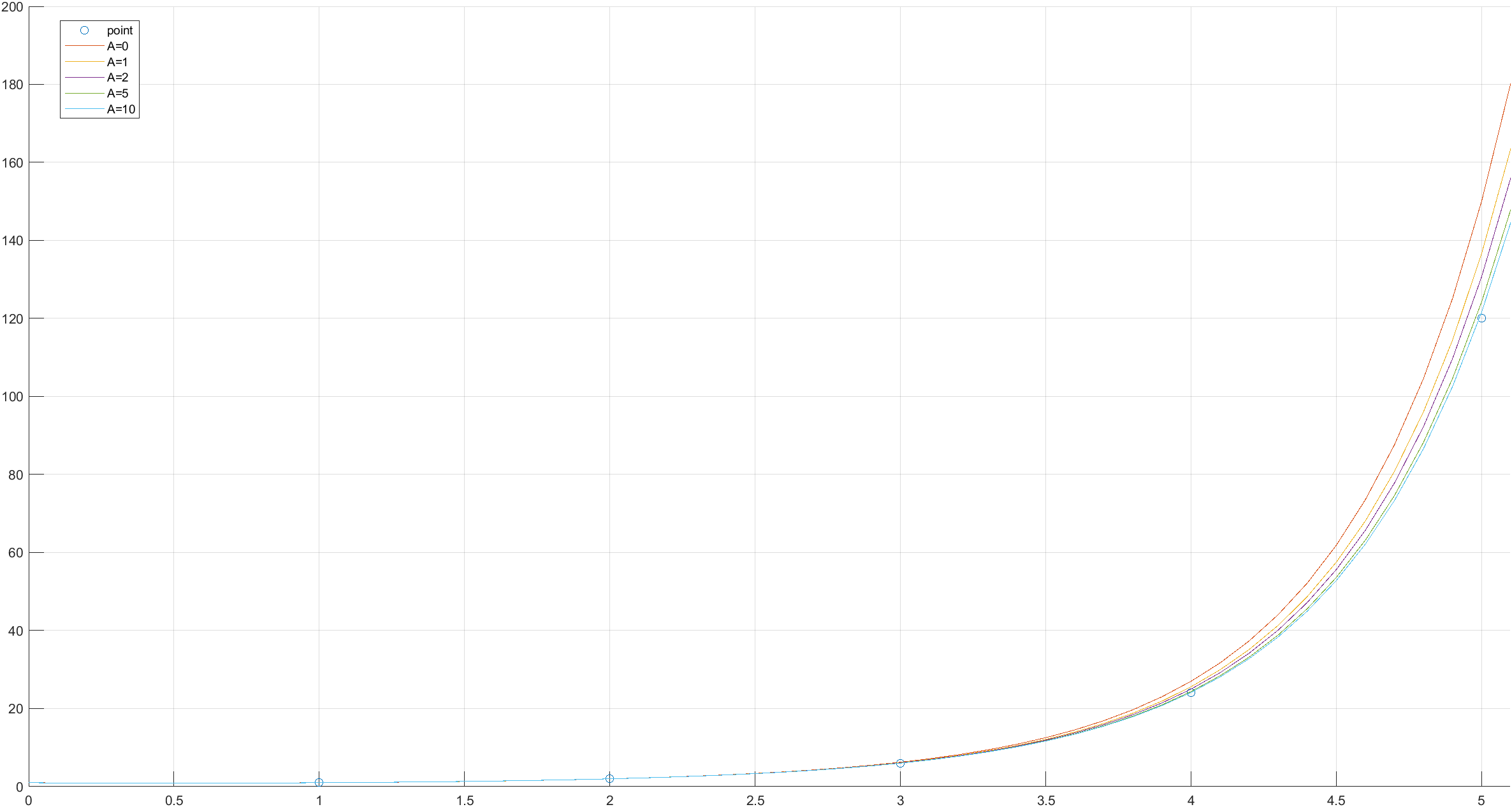 bernoulli_interpolation