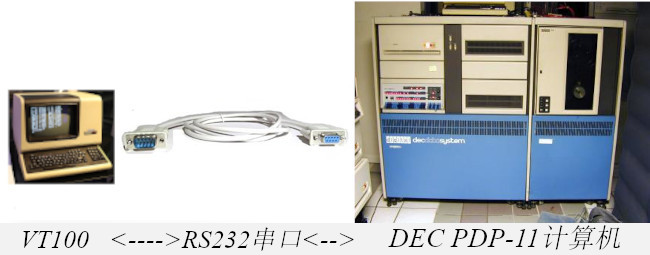 RS232-serial-communication.jpg