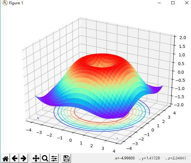 python-深入理解Matplotlib3D绘图函数plot_surface的rstride和cstride参数