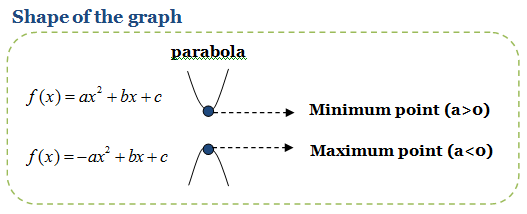 shape-of-the-graph.png