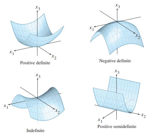 正定负定不定半正定.png